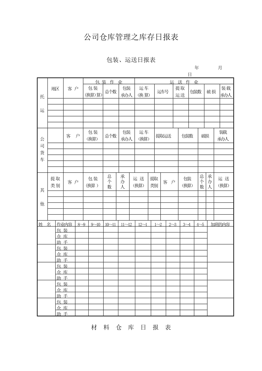 公司仓库管理之库存日报表_第1页