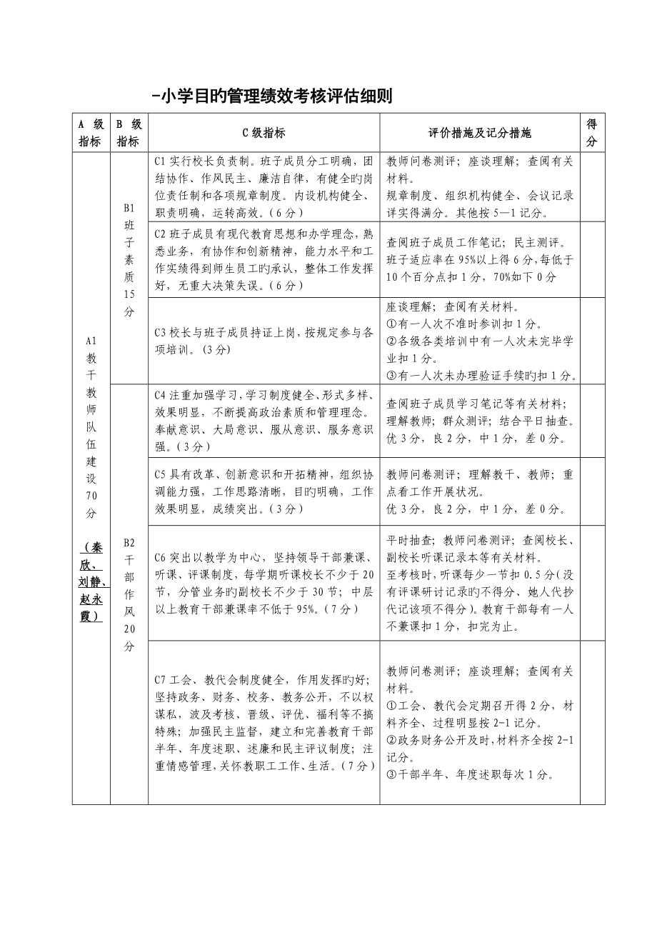 小学目标管理绩效考评评估标准细则_第1页