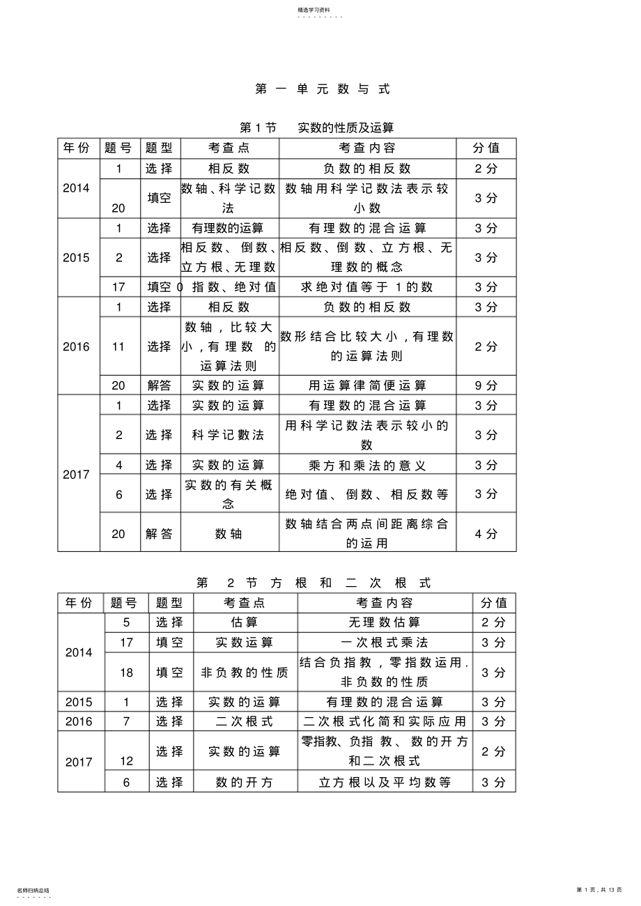 2022年近五年河北省数学中考知识点_第1页