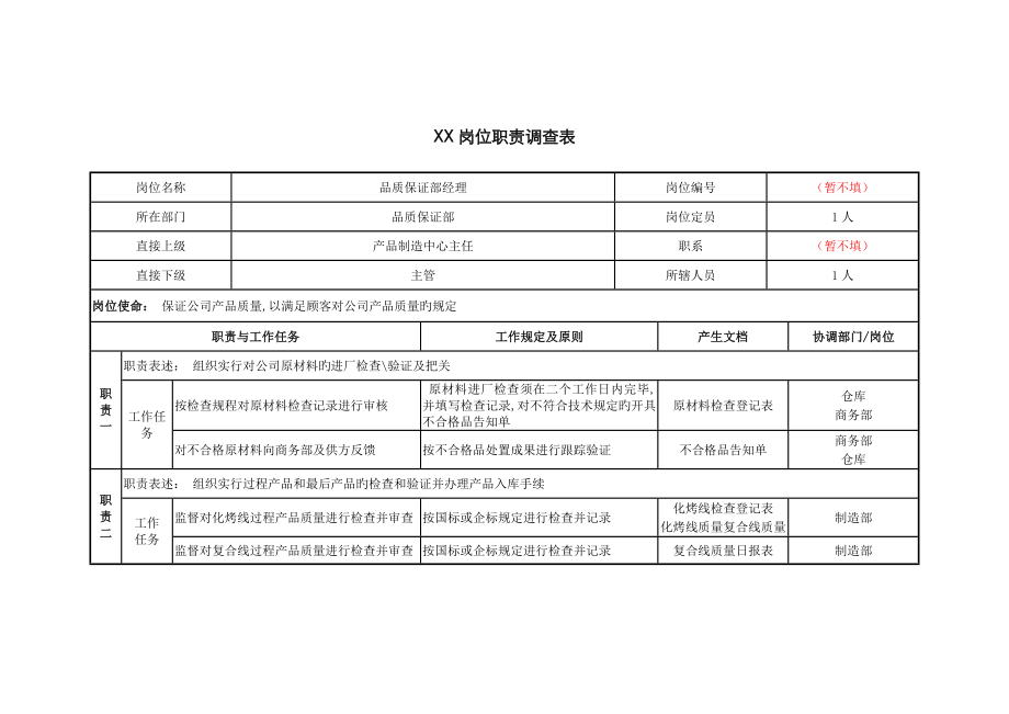 岗位职责调查表品保部经理_第1页