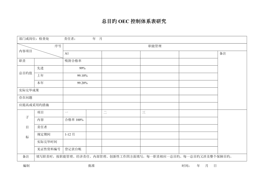 OEC管理表格_第1页