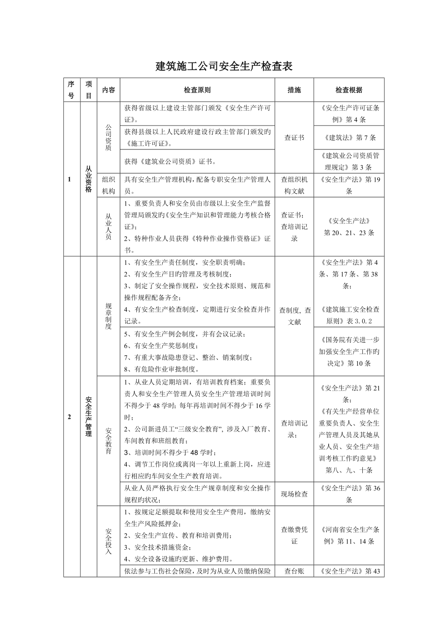 优质建筑综合施工企业安全生产检查_第1页