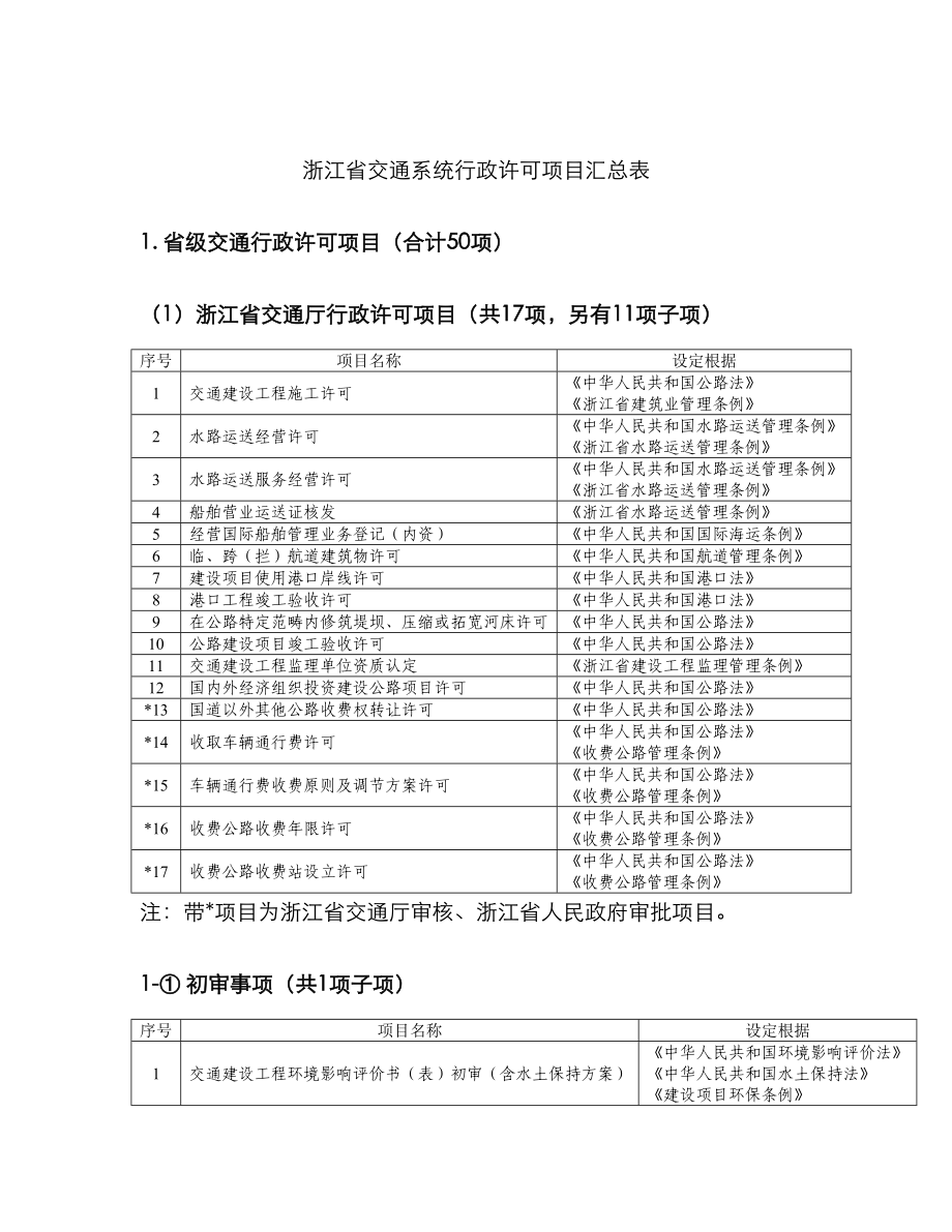 浙江省交通系统行政许可项目汇总表_第1页