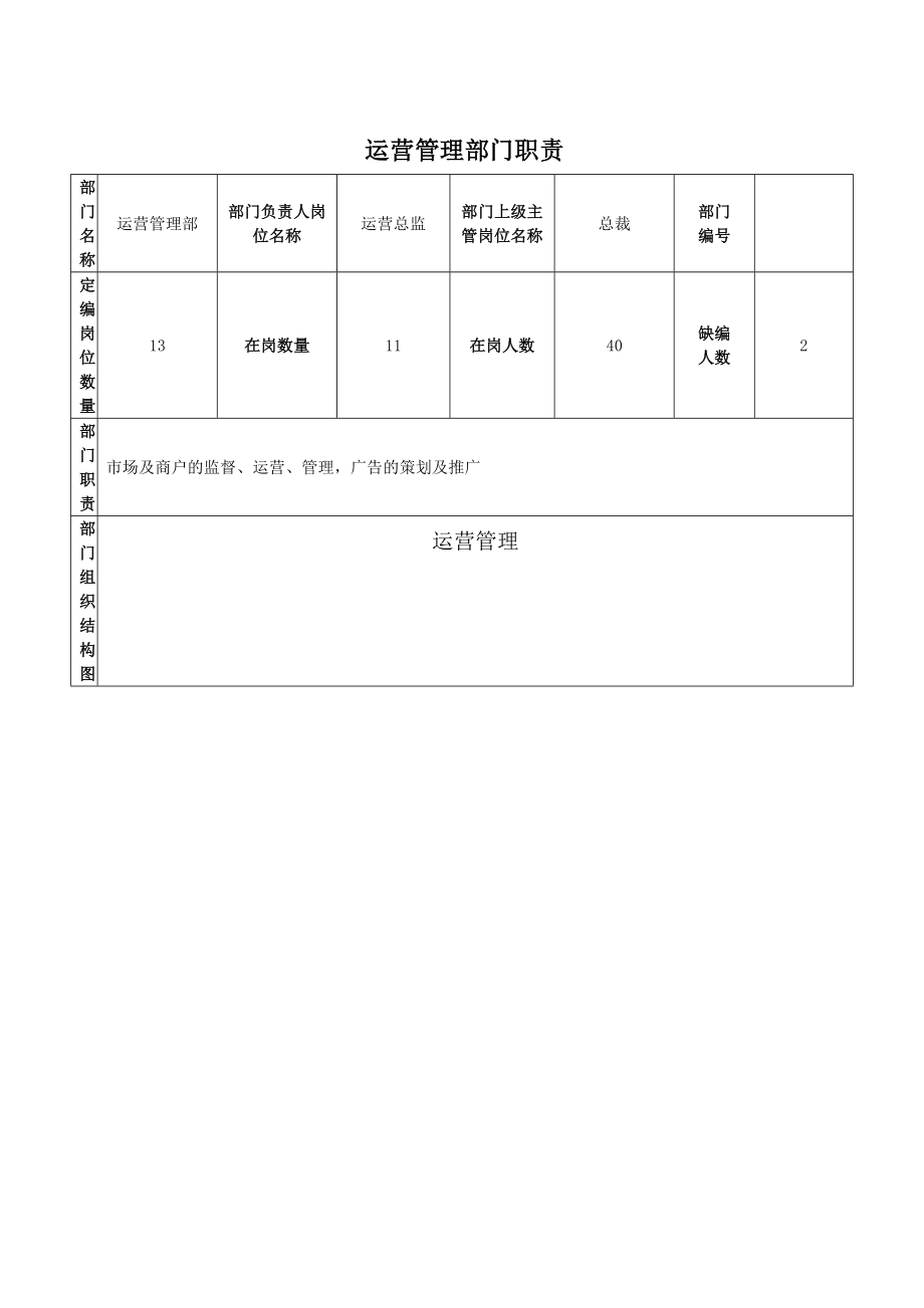 运营管理部岗位职责_第1页