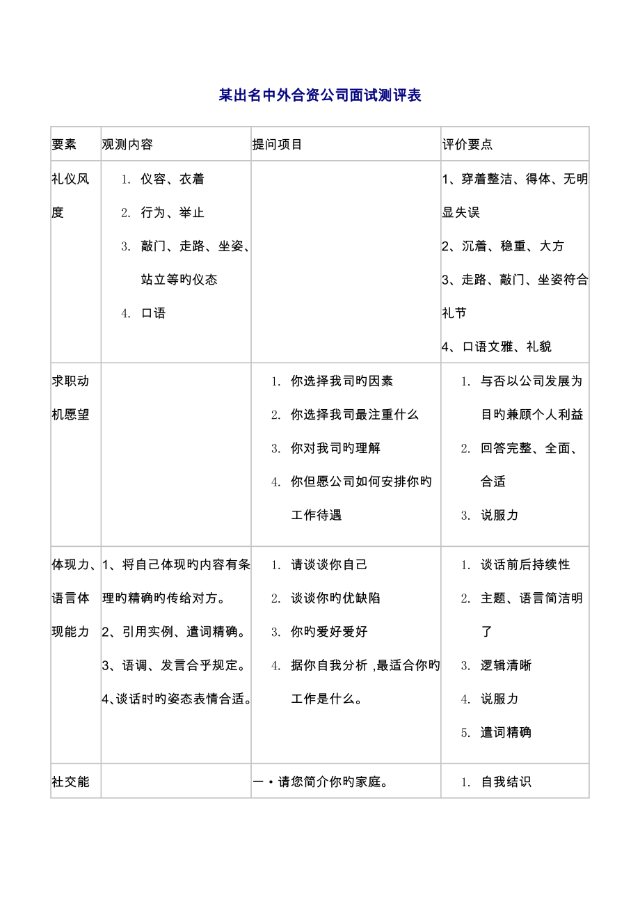 2022知名中外合资企业面试测评表_第1页