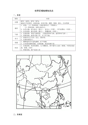 2022图表世界区域地理必背知识点