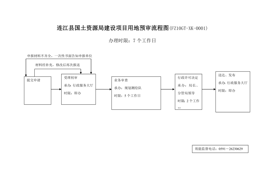 连江县国土资源局建设专项项目用地预审标准流程图_第1页