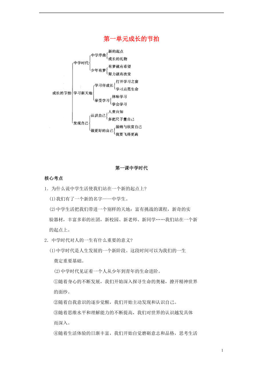 季版七级政治上册第一单元第一课中学时代考点汇总新人教版道德与法治_第1页