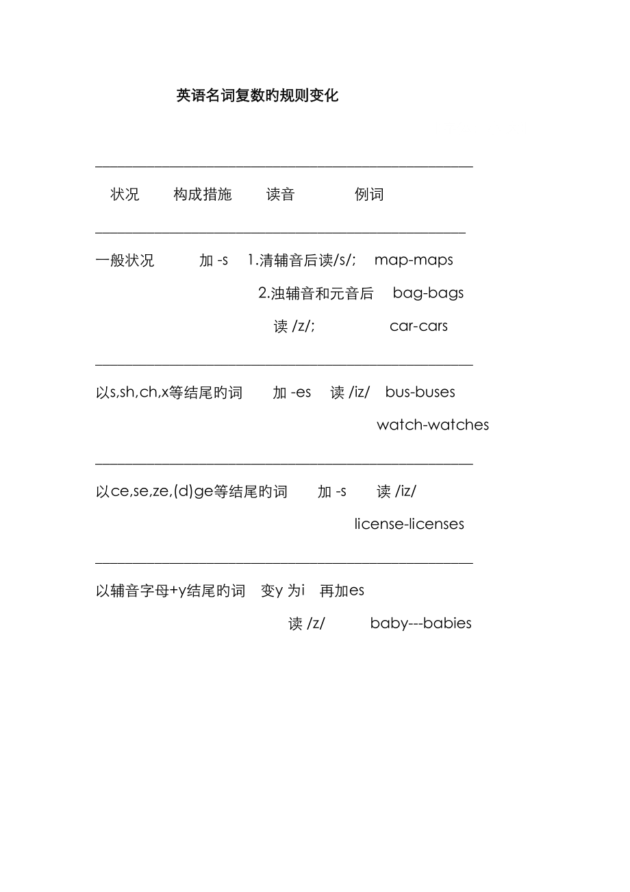 英语名词复数的规则变化_第1页