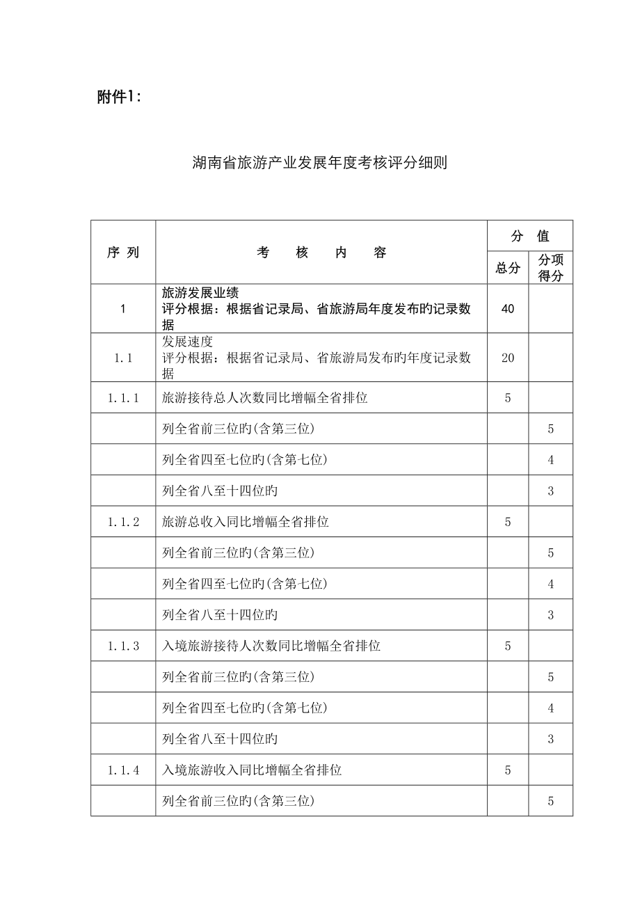 湖南省旅游产业发展年度考核评分细则_第1页