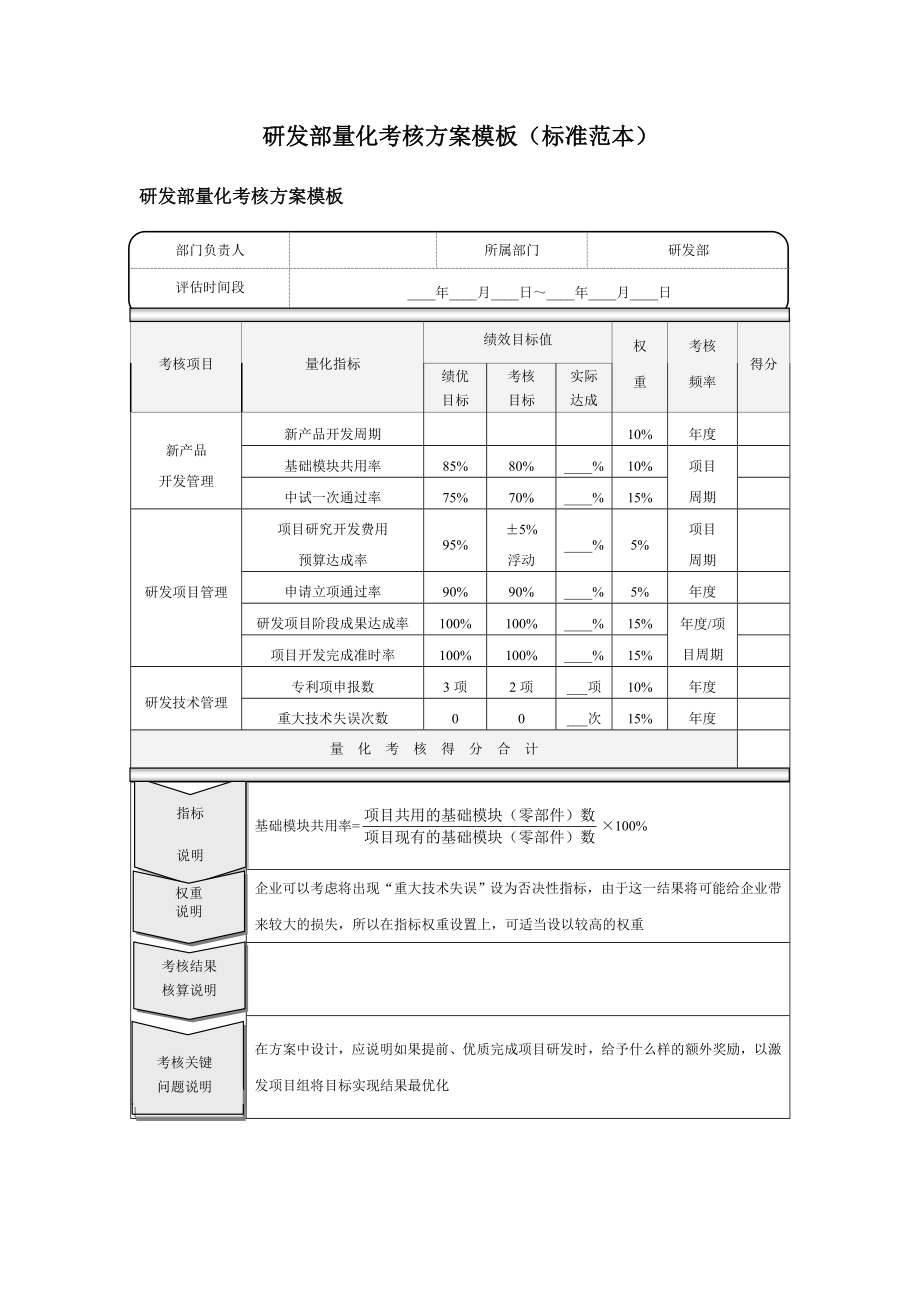 研发部量化考核方案模板(标准范本)_第1页