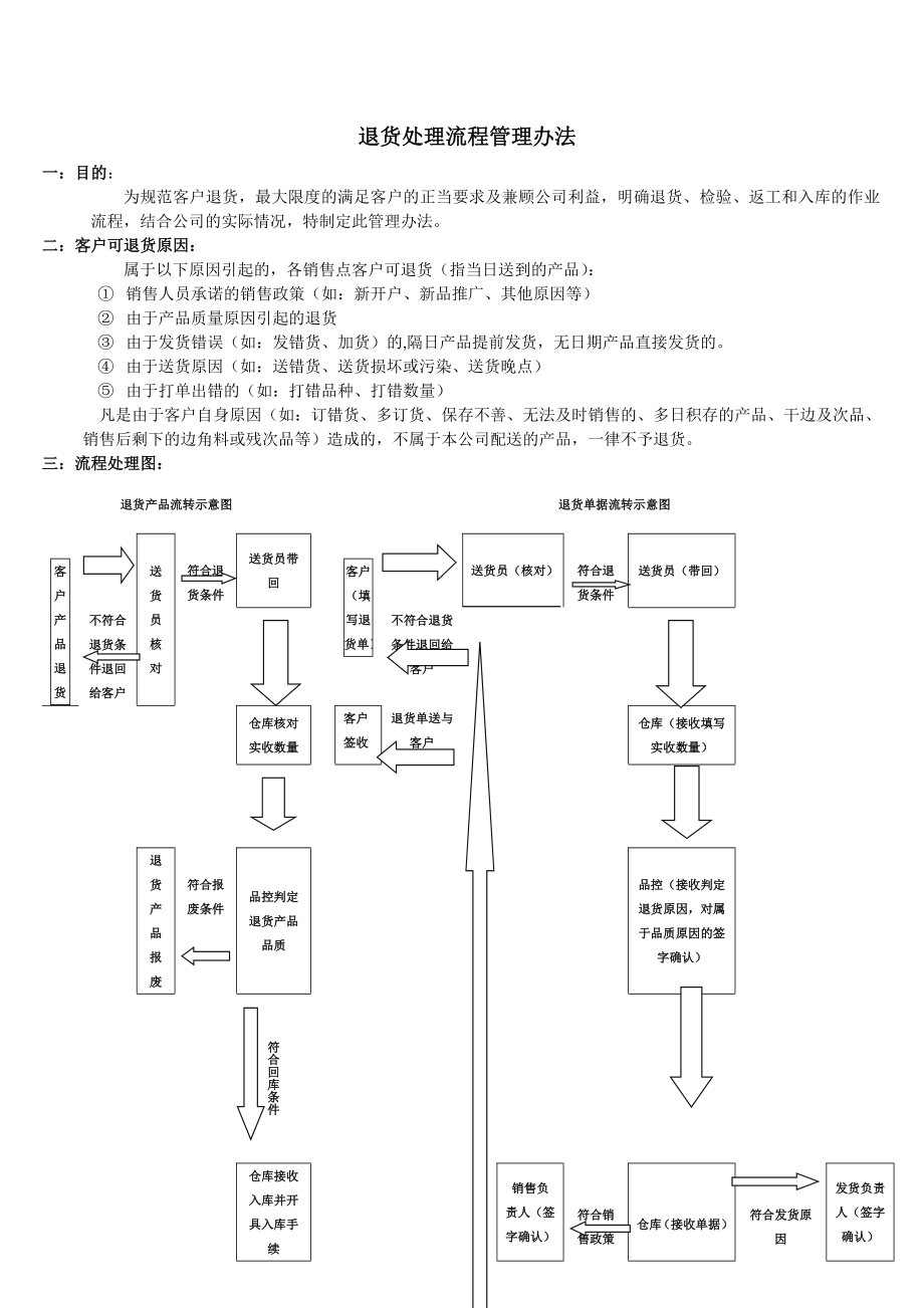 退货流程管理办法_第1页