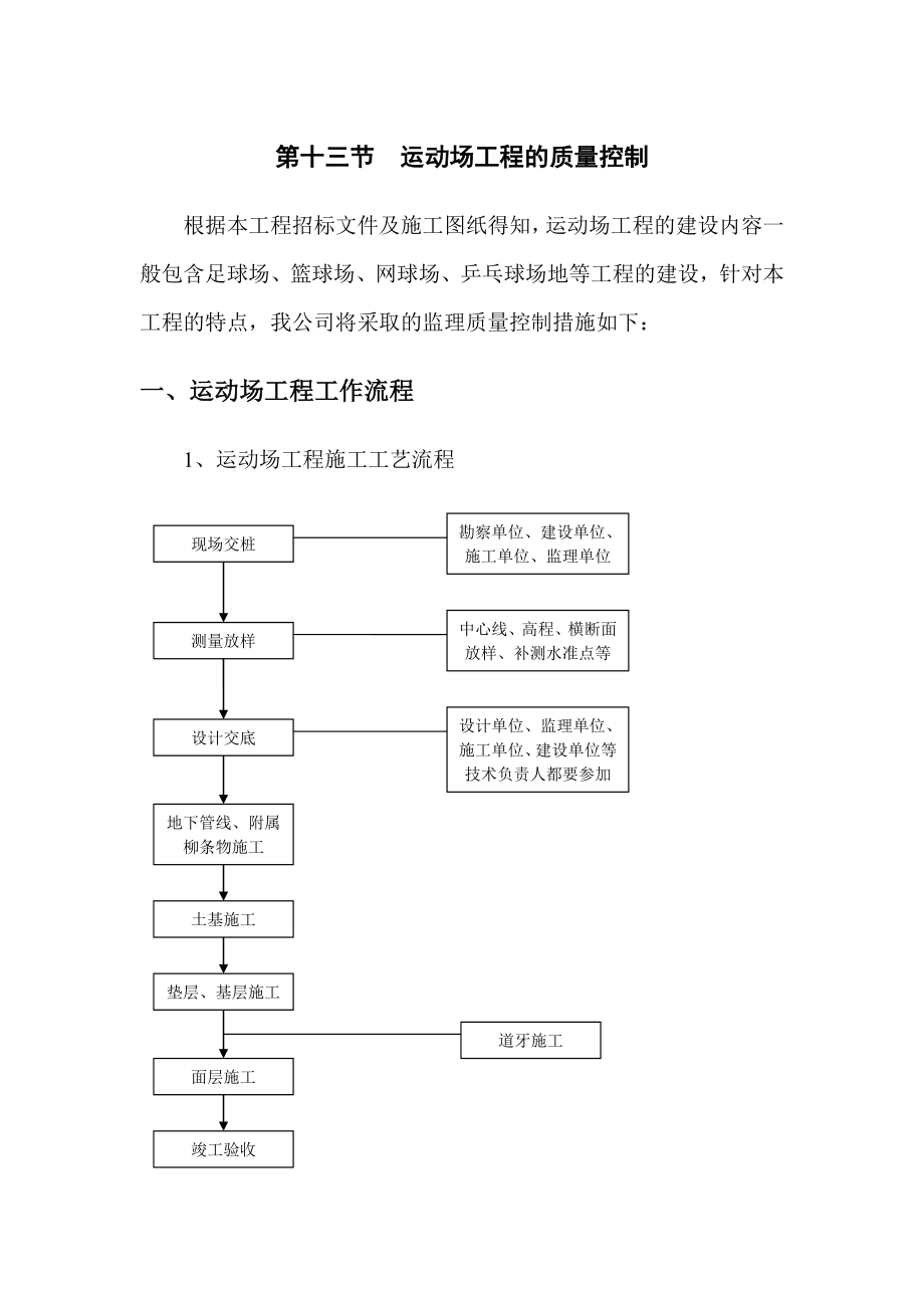 运动场工程的质量控制监理大纲_第1页