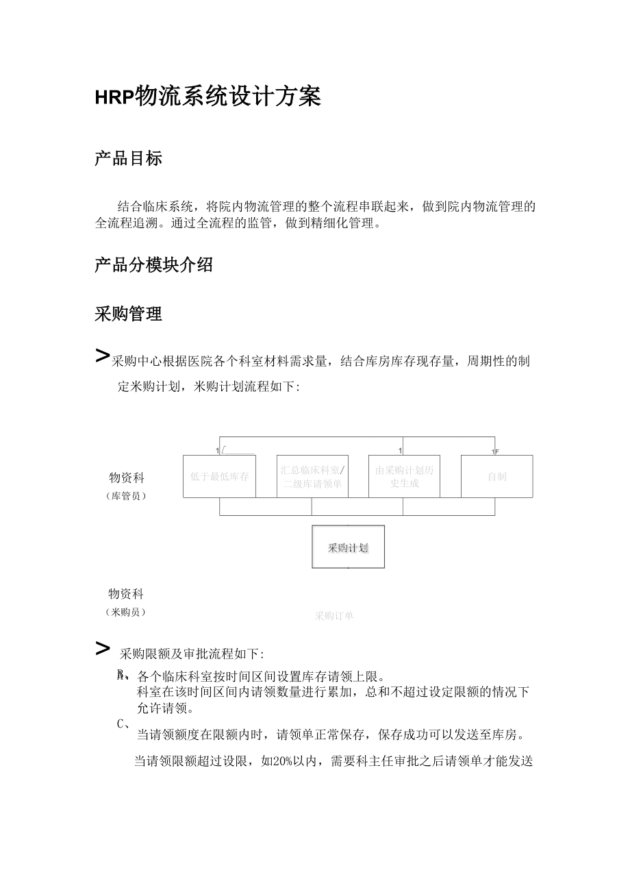 HRP物流系统设计方案_第1页