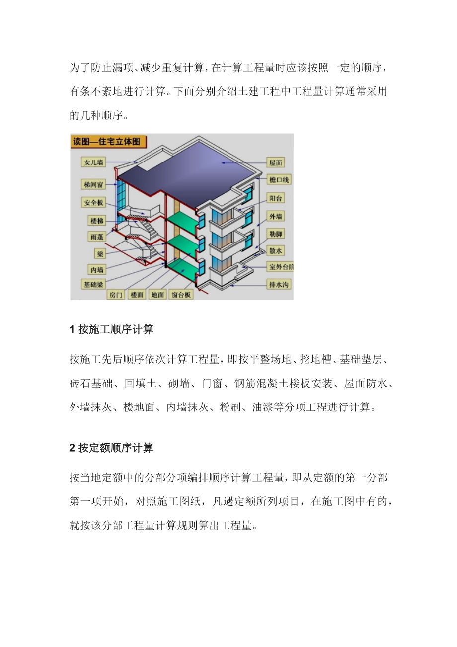 工程预算计算工程量_第1页