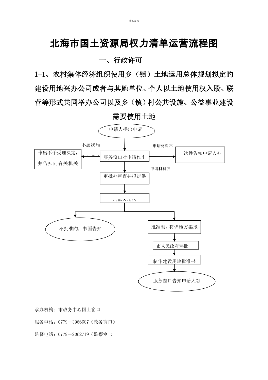 资源局权力清单运行标准流程图_第1页