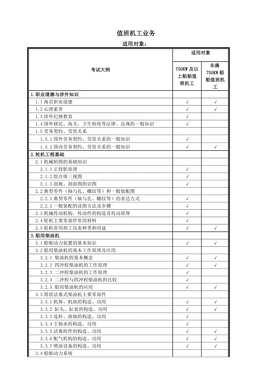 21值班机工考试大纲_第1页