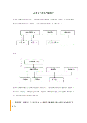 上市公司股权结构设计方案