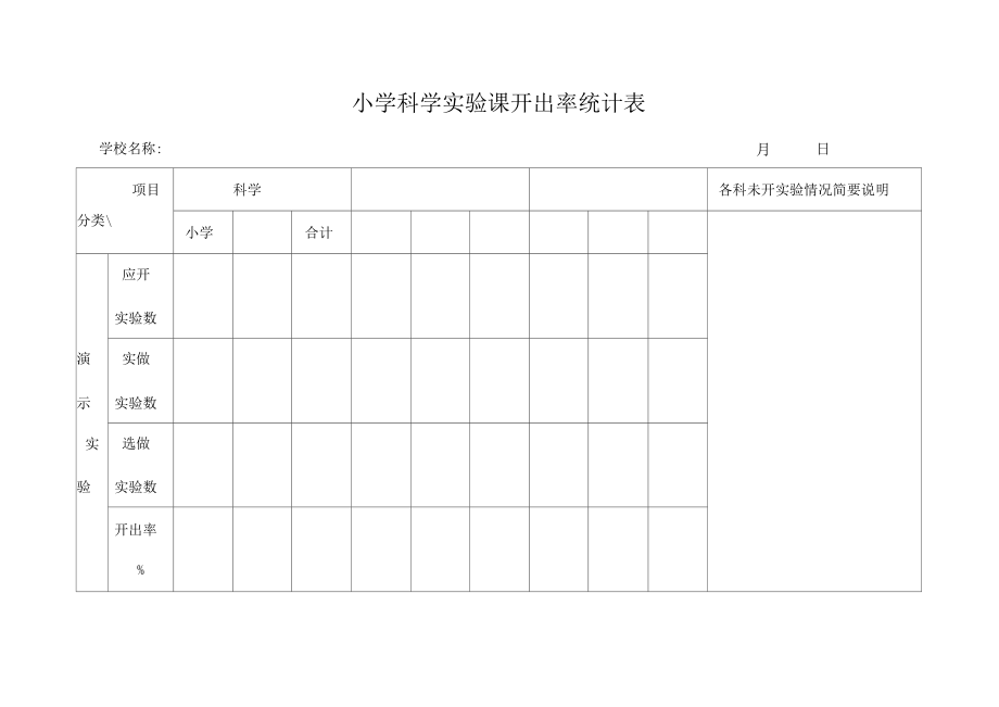 小學(xué)科學(xué)實(shí)驗(yàn)課開(kāi)出率統(tǒng)計(jì)表_第1頁(yè)