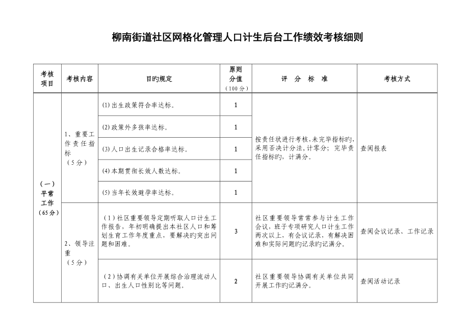 柳南街道社区网格化管理人口计生后台工作绩效考核细则_第1页