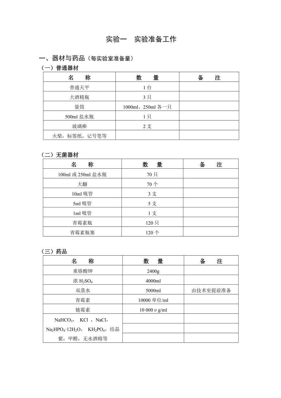 细胞培养技术修改版_第1页