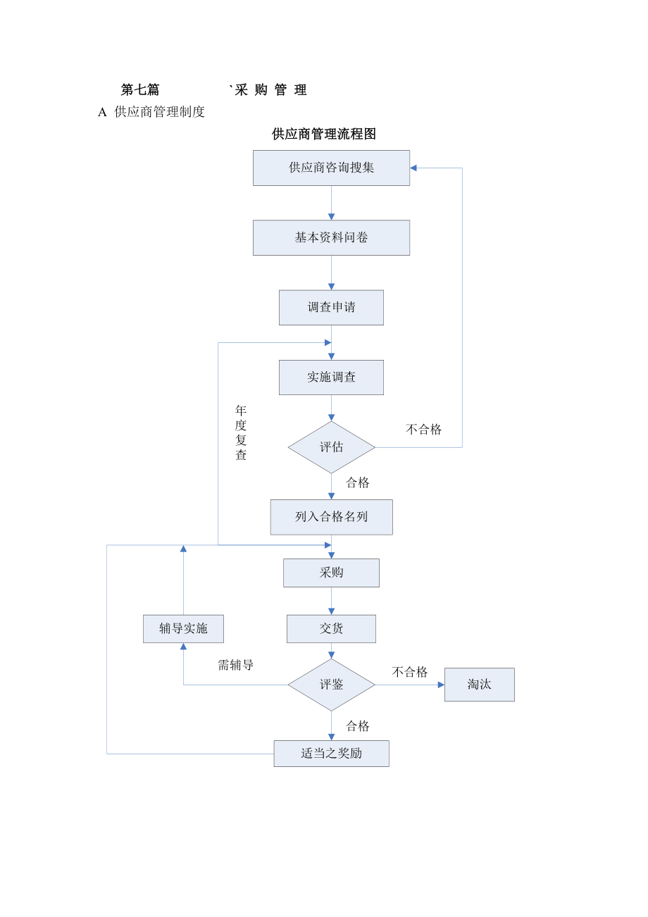 供应商采购管理新版制度_第1页