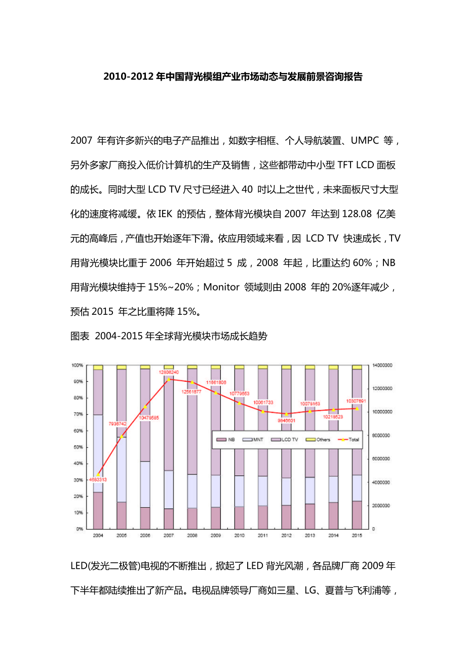 2010-2012年中国背光模组产业市场动态与发展前景咨询报告-目录_第1页