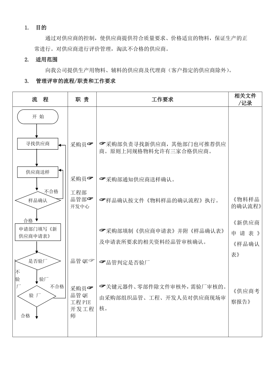 管理制度類資料供應商管理流程_第1頁