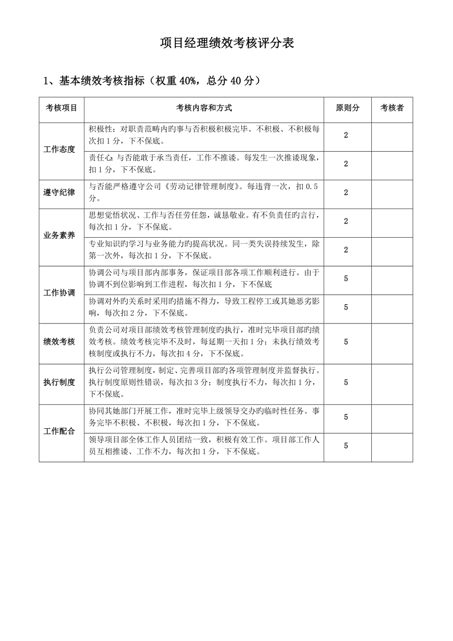 各专项项目部绩效考评评分表_第1页