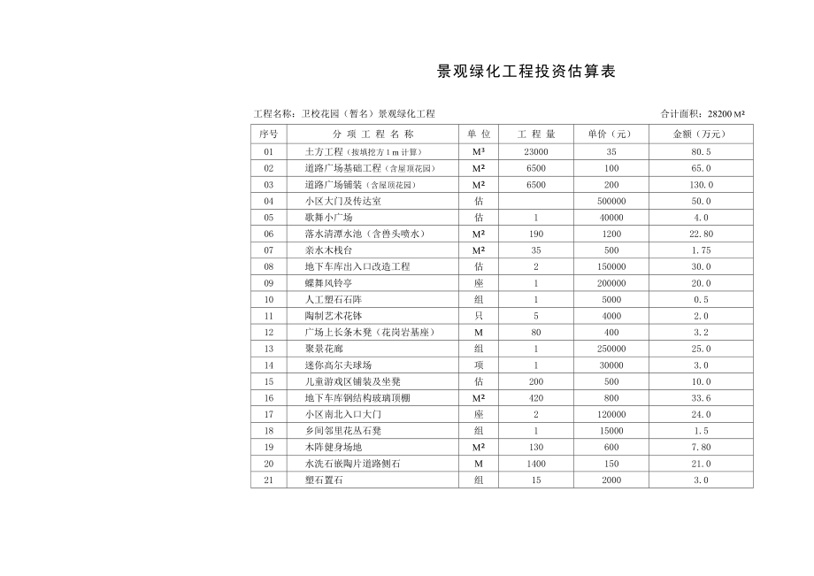 景观绿化工程估算表_第1页