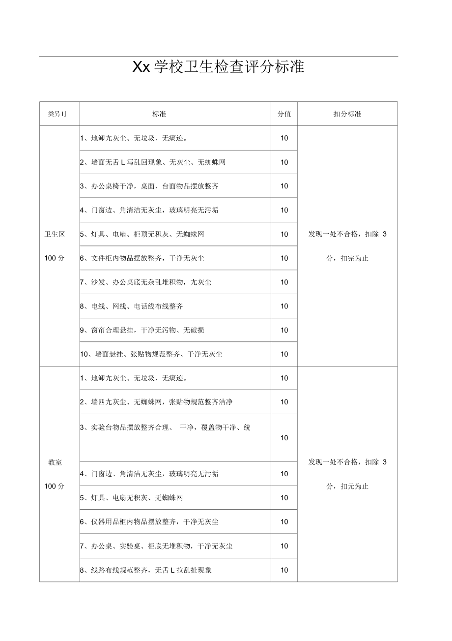 某学校卫生检查评分标准_第1页