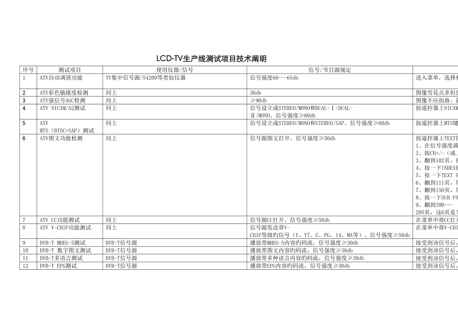LCD主板生产检测项目技术说明_第1页