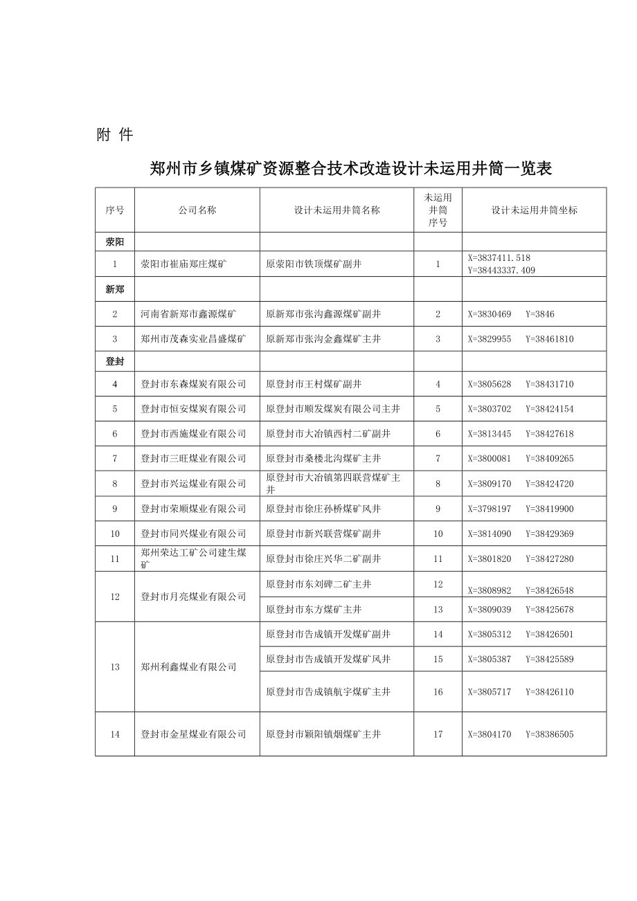 郑州市乡镇煤矿资源整合技术改造设计未利用井筒一览表_第1页