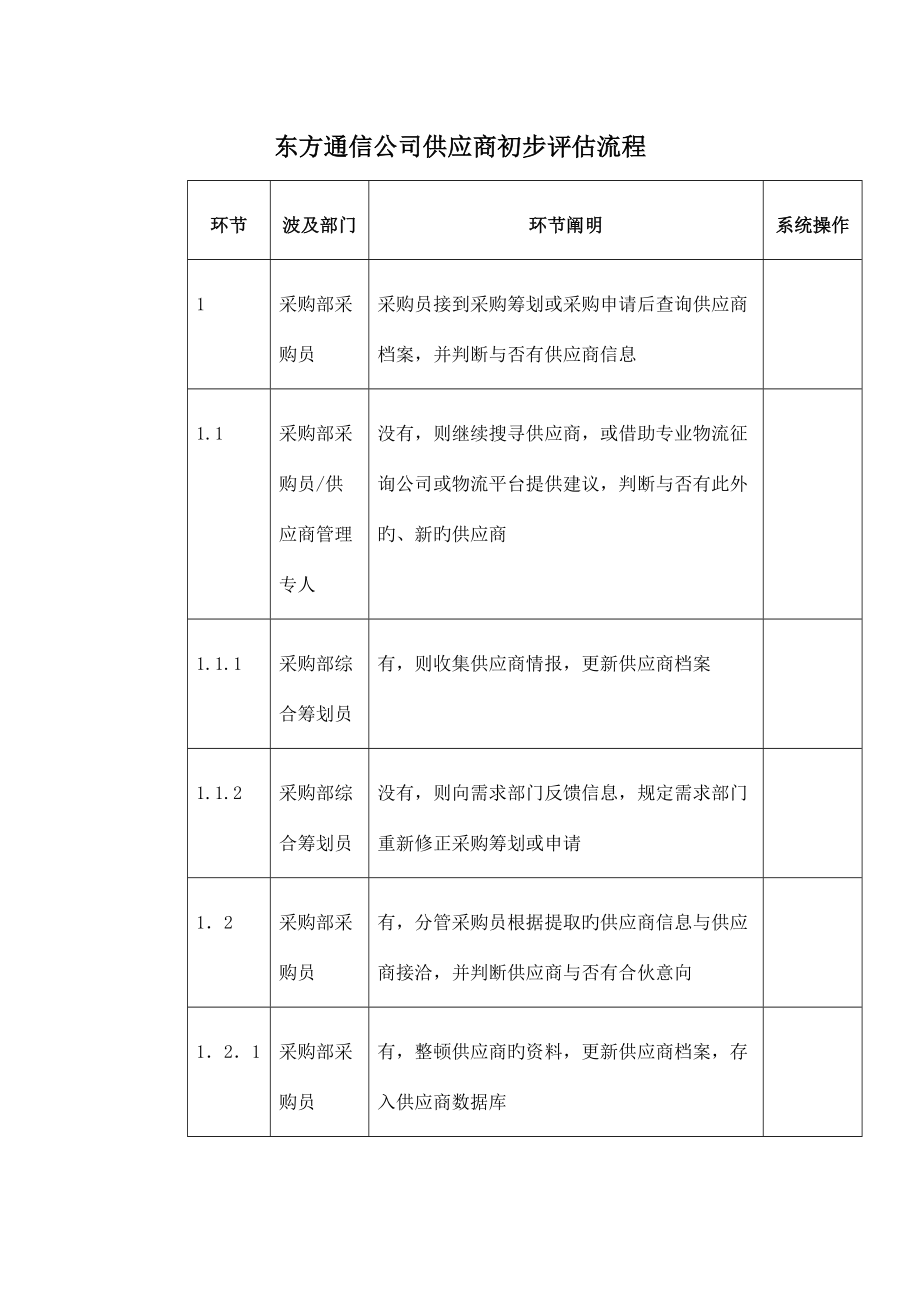 通信公司供应商初步评估流程图_第1页