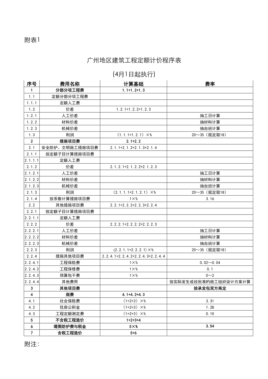 广州地区建筑工程定额计价程序表_第1页