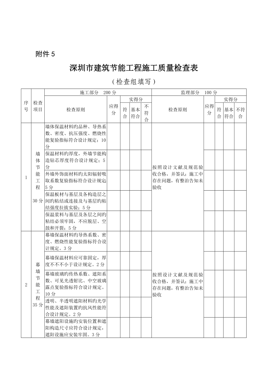 深圳优质建筑节能关键工程综合施工质量检查表_第1页