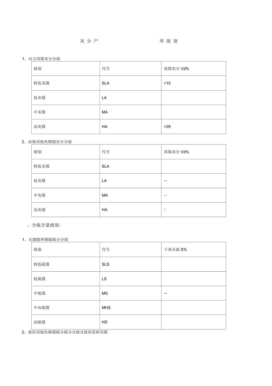 煤质指标分级详细标准_第1页