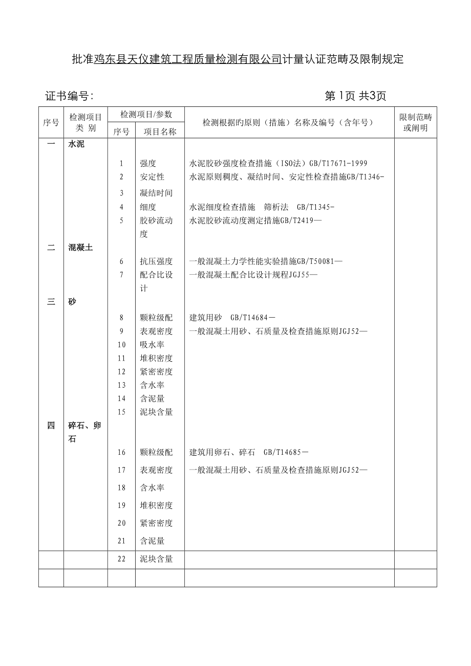 批准鸡东县天仪建筑工程质量检测有限公司计量认证范围_第1页