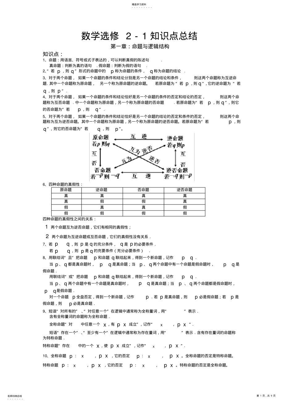 2022年完整word版,數(shù)學(xué)選修2-1知識(shí)點(diǎn)總結(jié)_第1頁(yè)