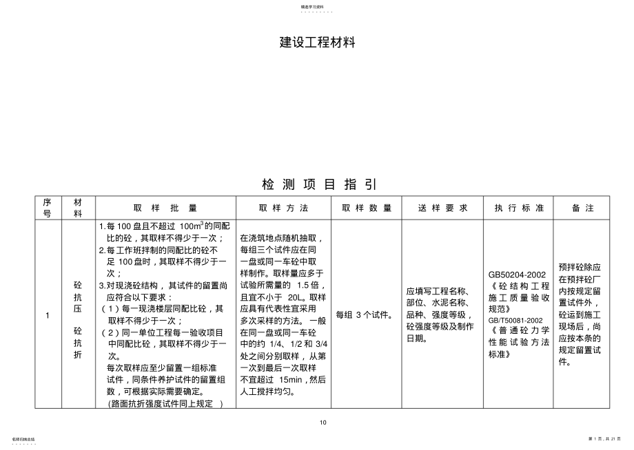 2022年完整word版,建设工程材料送检规范汇总_第1页