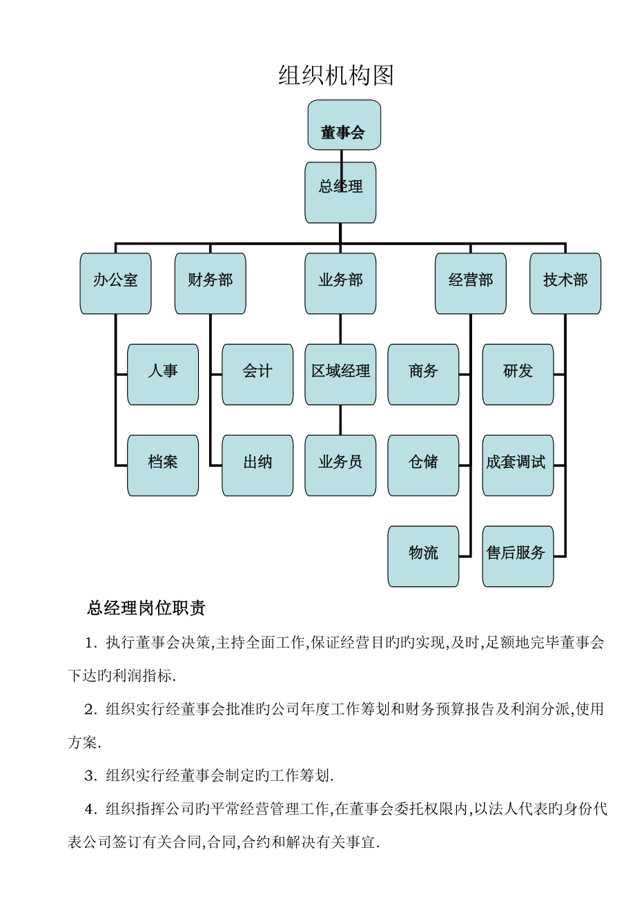 组织架构图及岗位职责_第1页