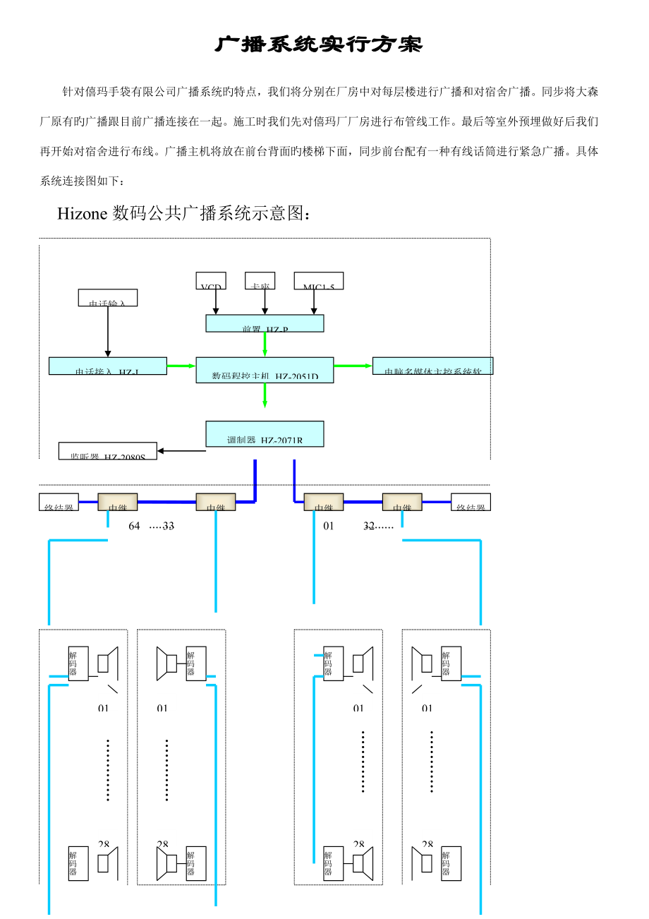 Hizone数码广播系统实施专题方案_第1页