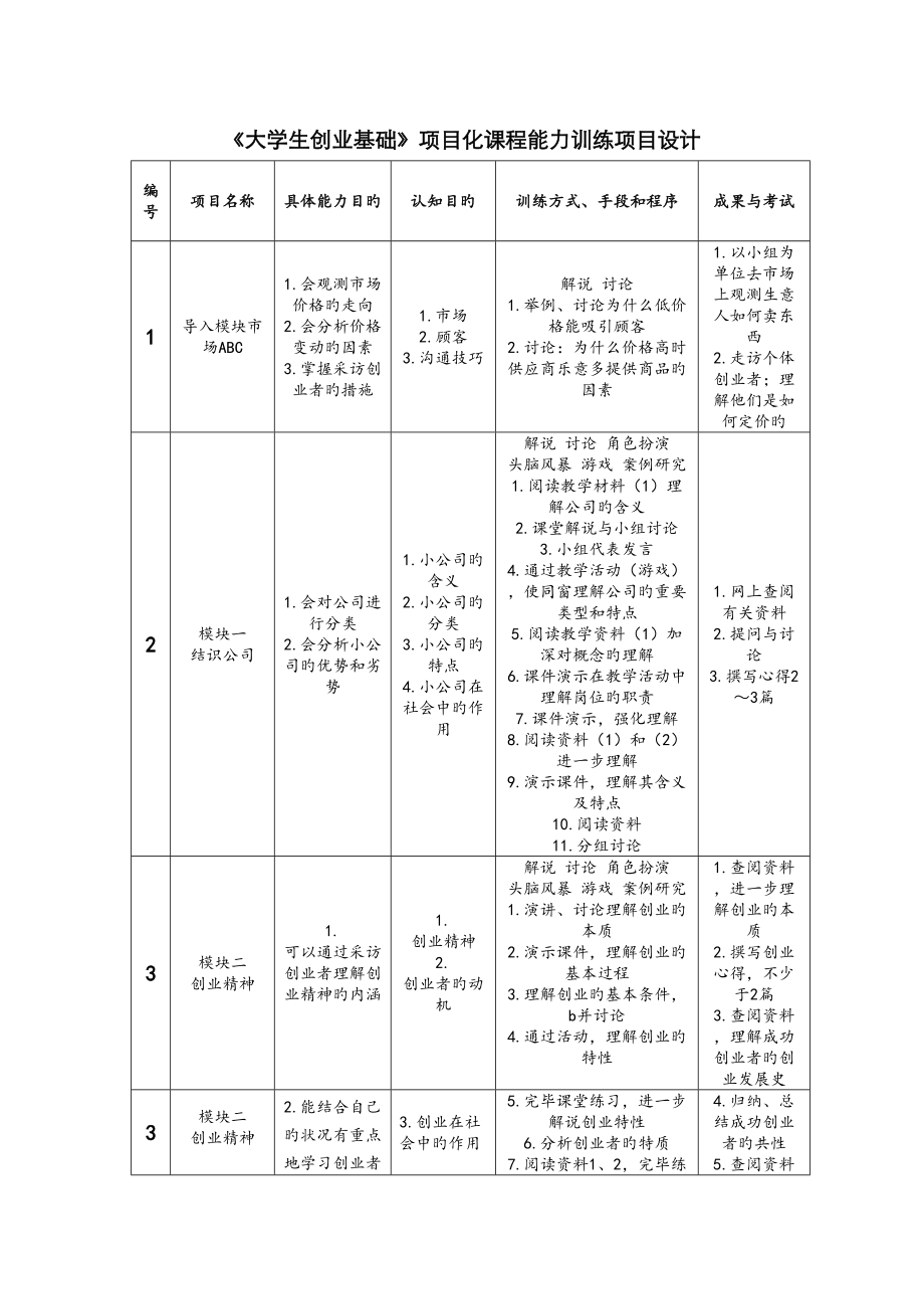 大学生创业基础项目化课程能力训练项目设计_第1页