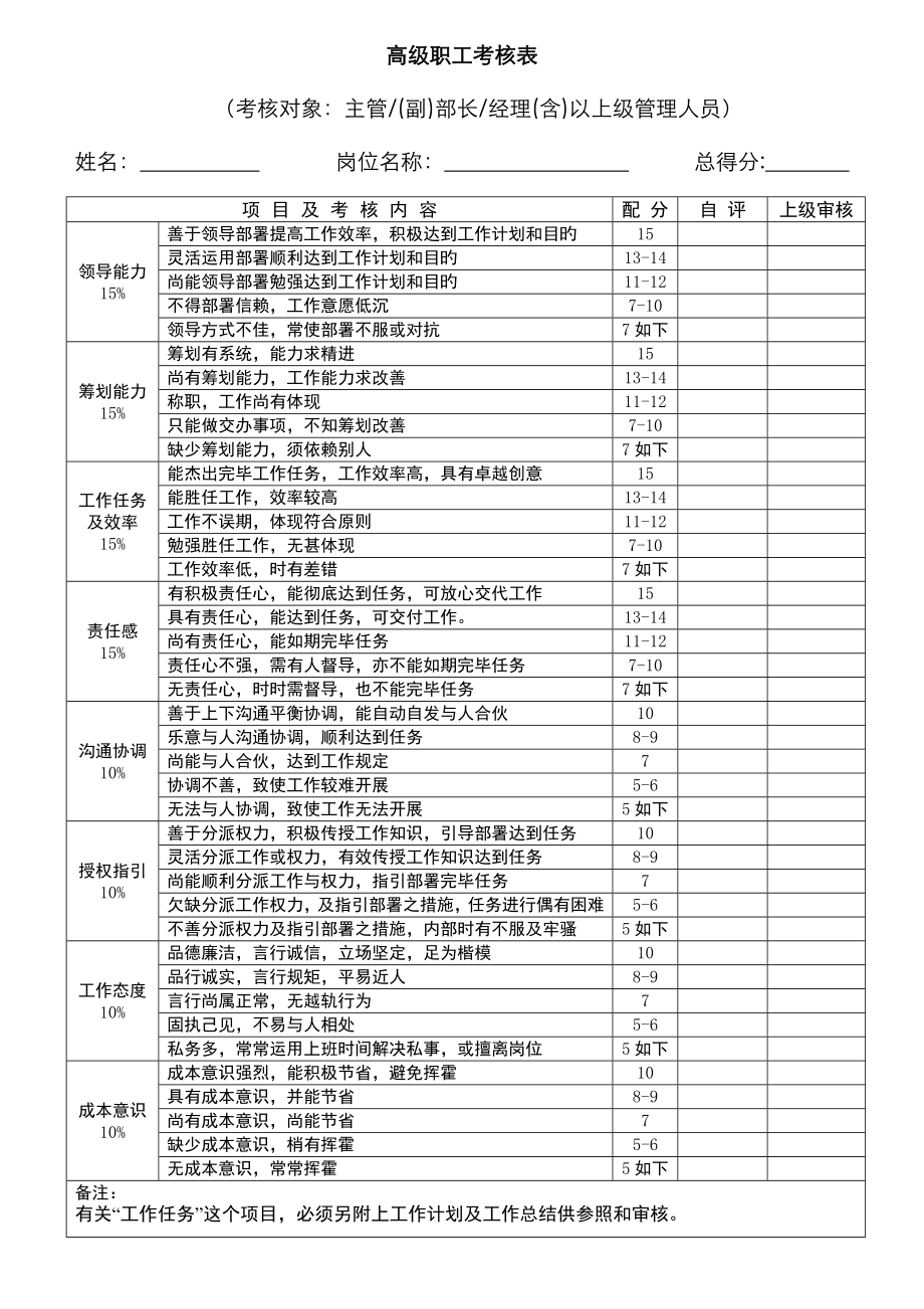 员工绩效考核表格模板_第1页