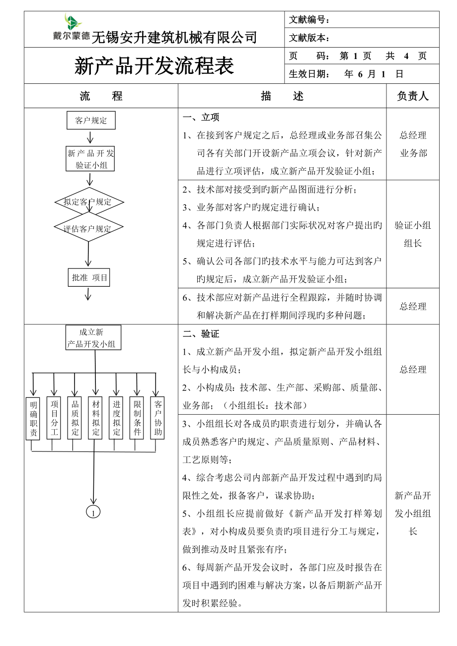 新产品开发流程图_第1页