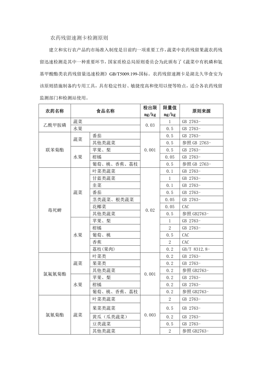 农药残留速测卡检测重点标准_第1页