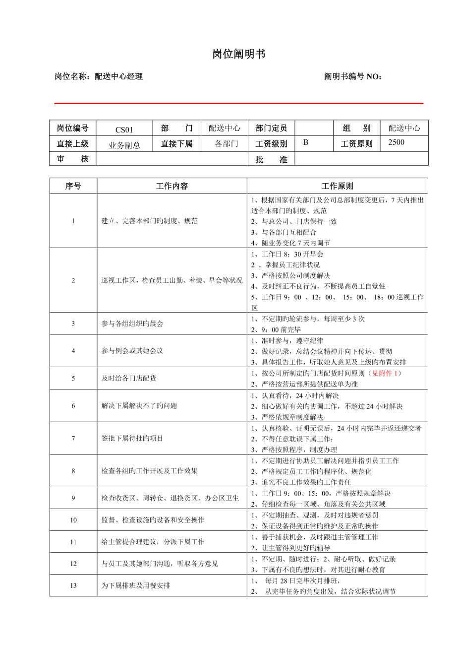 大型跨国连锁超市配送中心经理岗位专项说明书_第1页