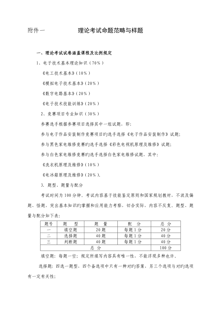 2022四川省中等职业学校电子类专业学生技能竞赛_第1页