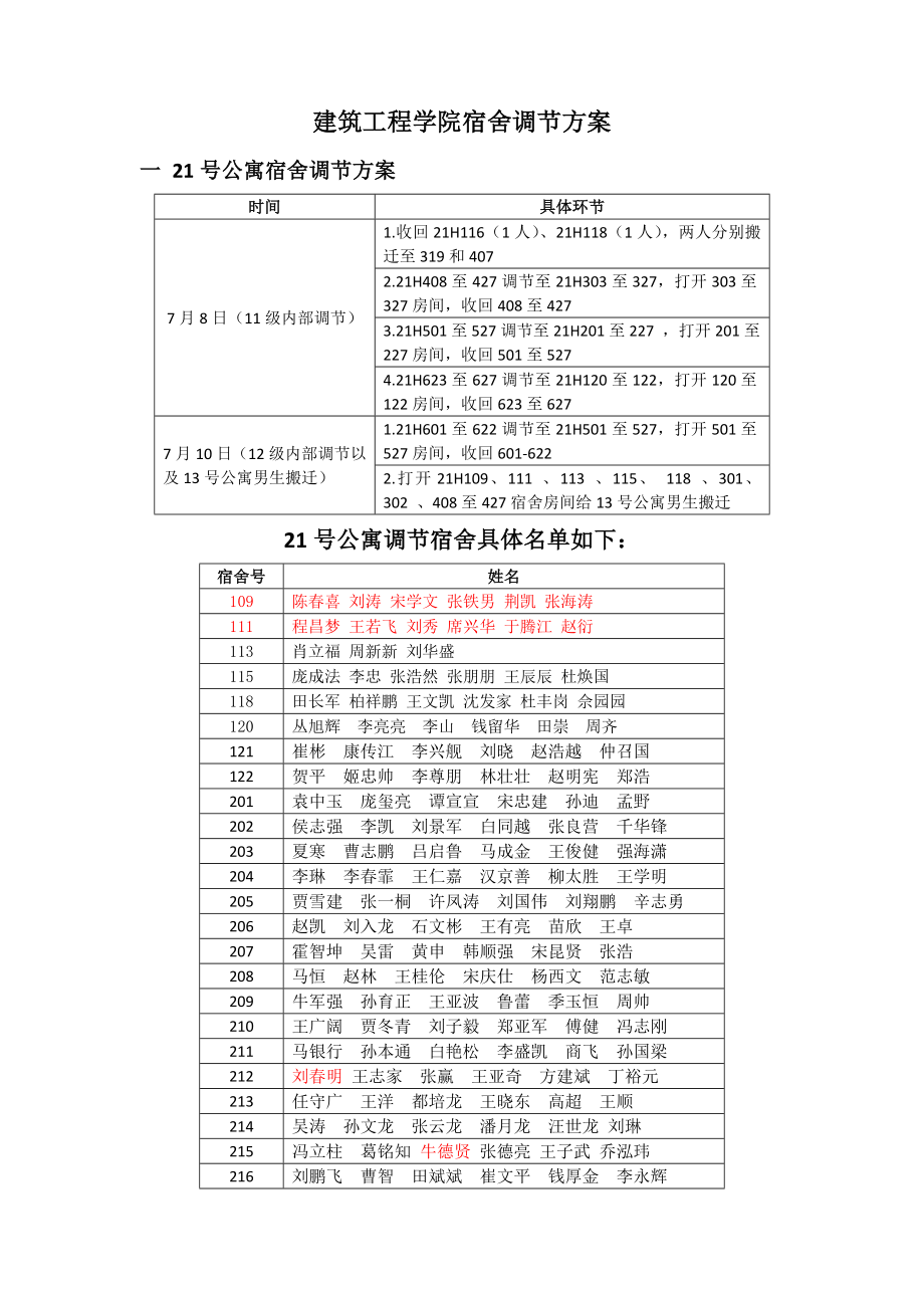 优质建筑关键工程学院宿舍调整专题方案_第1页