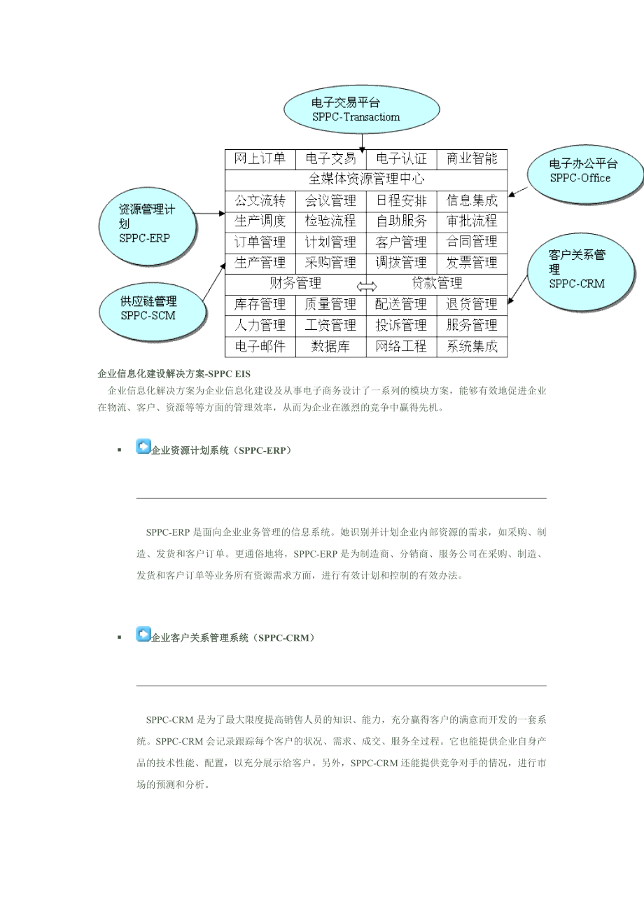 企业信息化建设解决方案_第1页